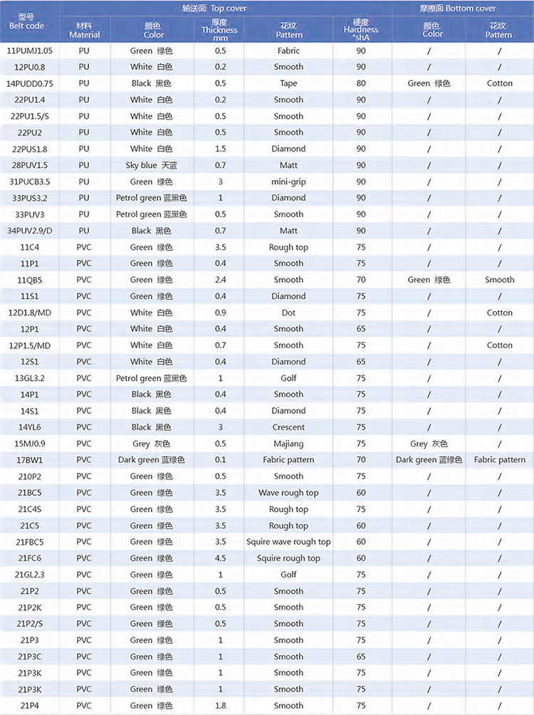 2024澳门原材料1688衡东