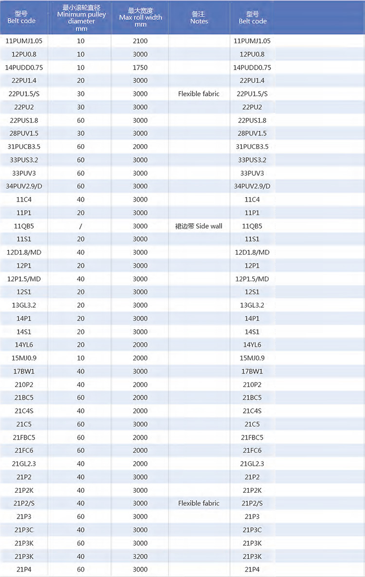 2024澳门原材料1688衡东